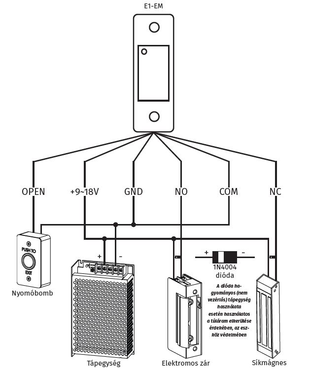 E1-EM Cseppll kis mret, nll mkds 125kHz RFID olvas bekotese